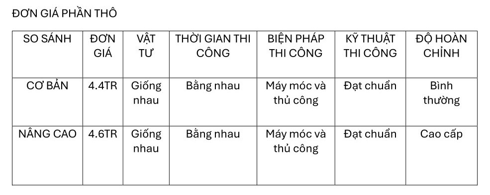 giá thi công phần thô mới nhất 2026