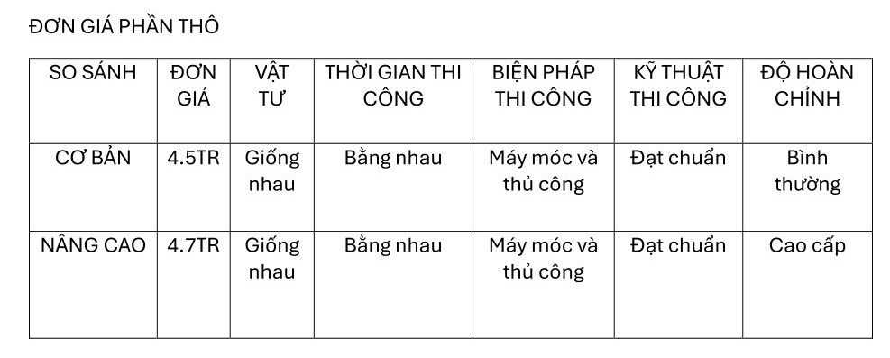 giá thi công phần thô mới nhất 2026