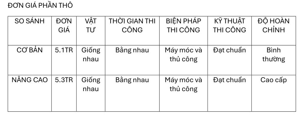 giá thi công phần thô mới nhất 2026