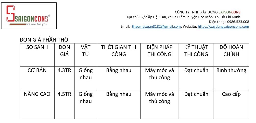 giá thi công phần thô mới nhất 2026
